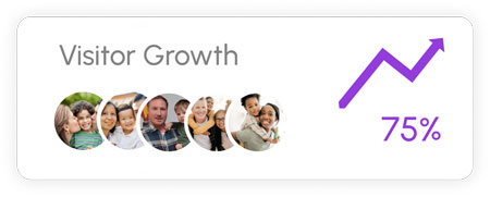 Visitor Growth